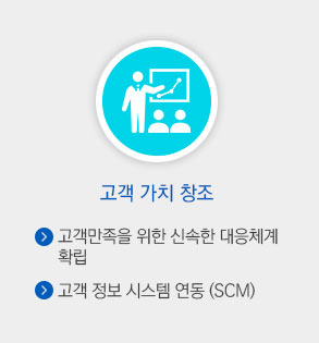 고객가치창조. 고객만족을 위한 신속한 대응체계 확립. 고객 정보 시스템 연동.