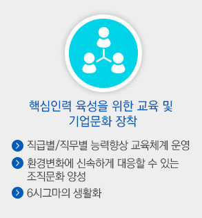 핵심인력 육성을 위한 교육 및 기업문화 장착. 직급별/직무별 능력향상 교육체계 운영. 환경변화에 신속하게 대응할 수 있는 조직문화 양성. 6시그마의 생활화.